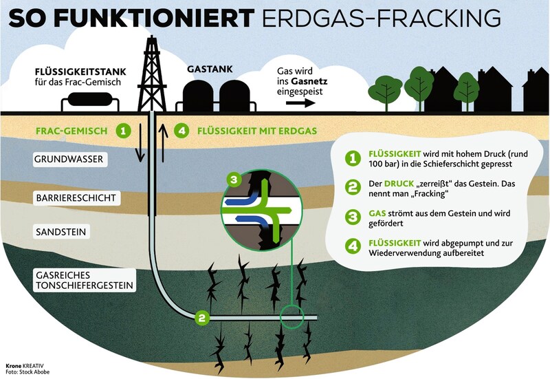 (Bild: Krone KREATIV)