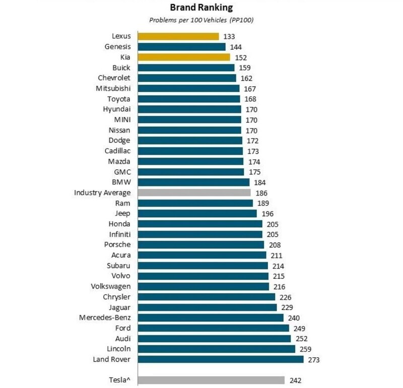 Das Markenranking von J. D. Power - zum Vergrößern bitte klicken! (Bild: J. D. Power, Krone KREATIV)