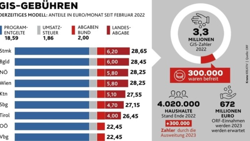 (Bild: Krone KREATIV)