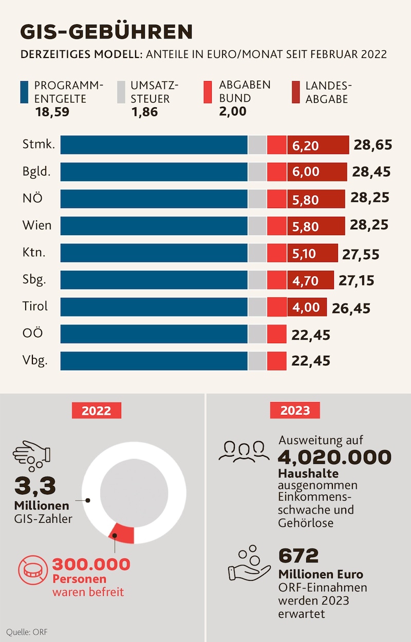 (Bild: Krone KREATIV)