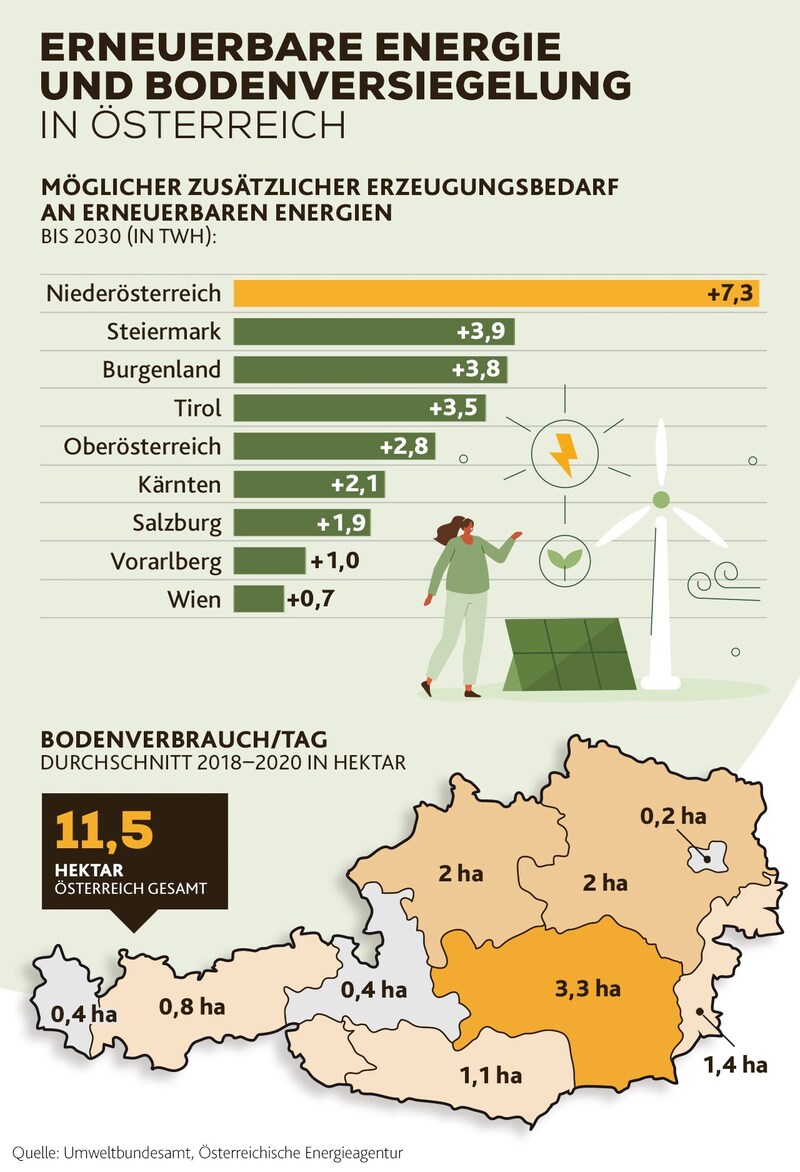 (Bild: Krone KREATIV, stock.adobe.com)