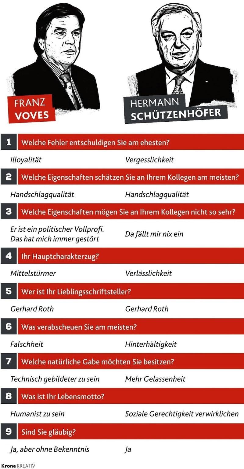 Neun Fragen an die ehemaligen Landeshauptmänner Franz Voves (SOÖ) und Hermann Schützenhöfer (ÖVP). (Bild: Krone KREATIV)