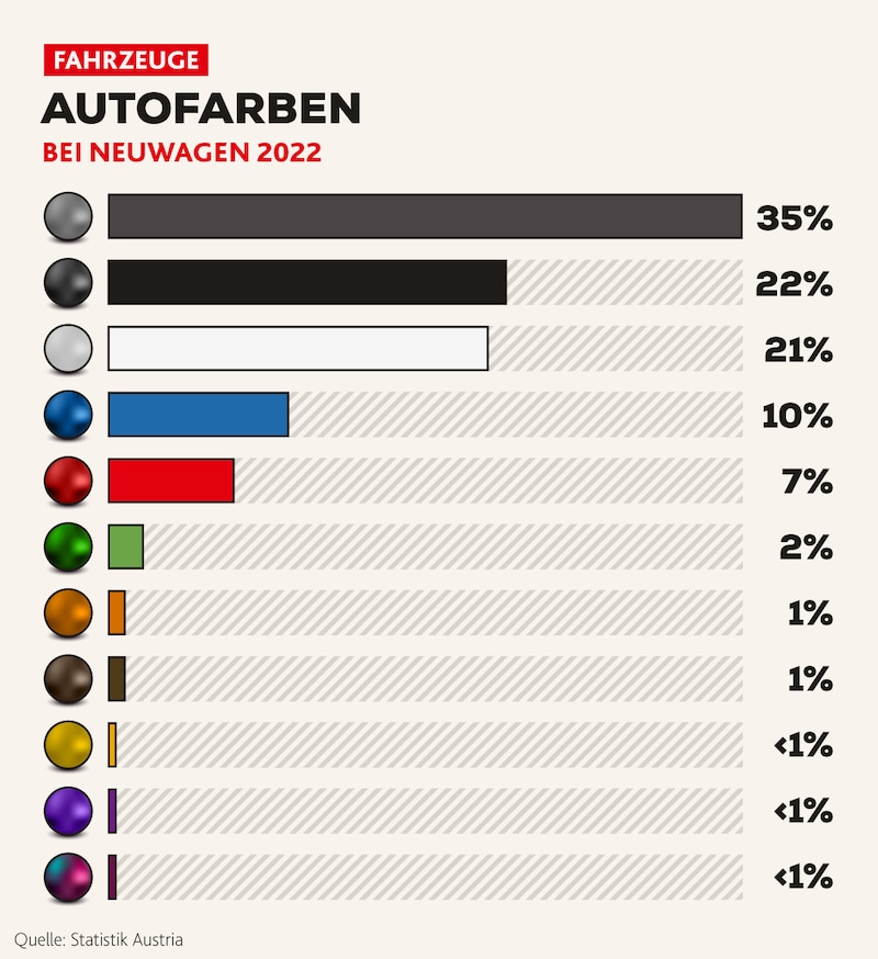 (Bild: stock.adobe.com, Krone KREATIV)