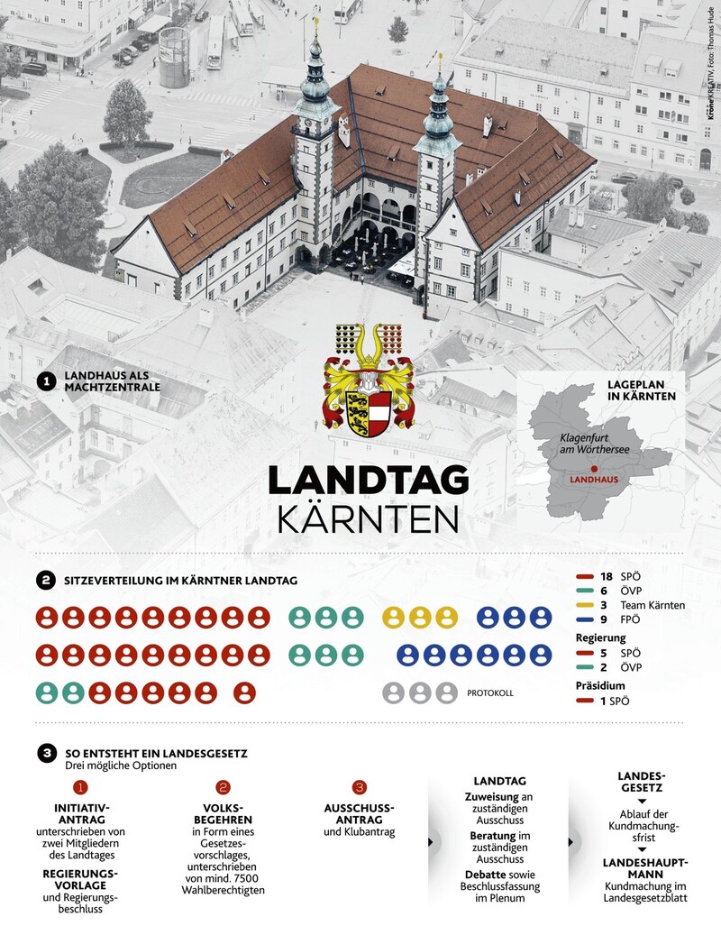 (Bild: Thomas Hude/Landtag Kärnten/Krone KREATIV)