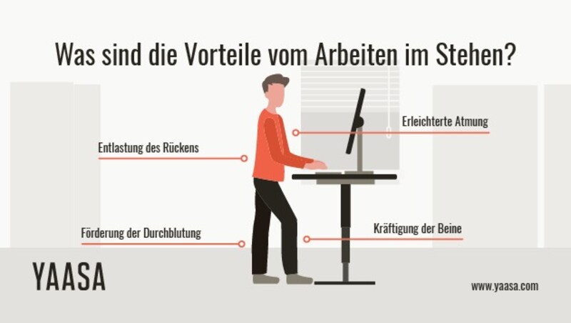 Vorteile vom Arbeiten im Stehen. (Bild: YAASA GmbH)