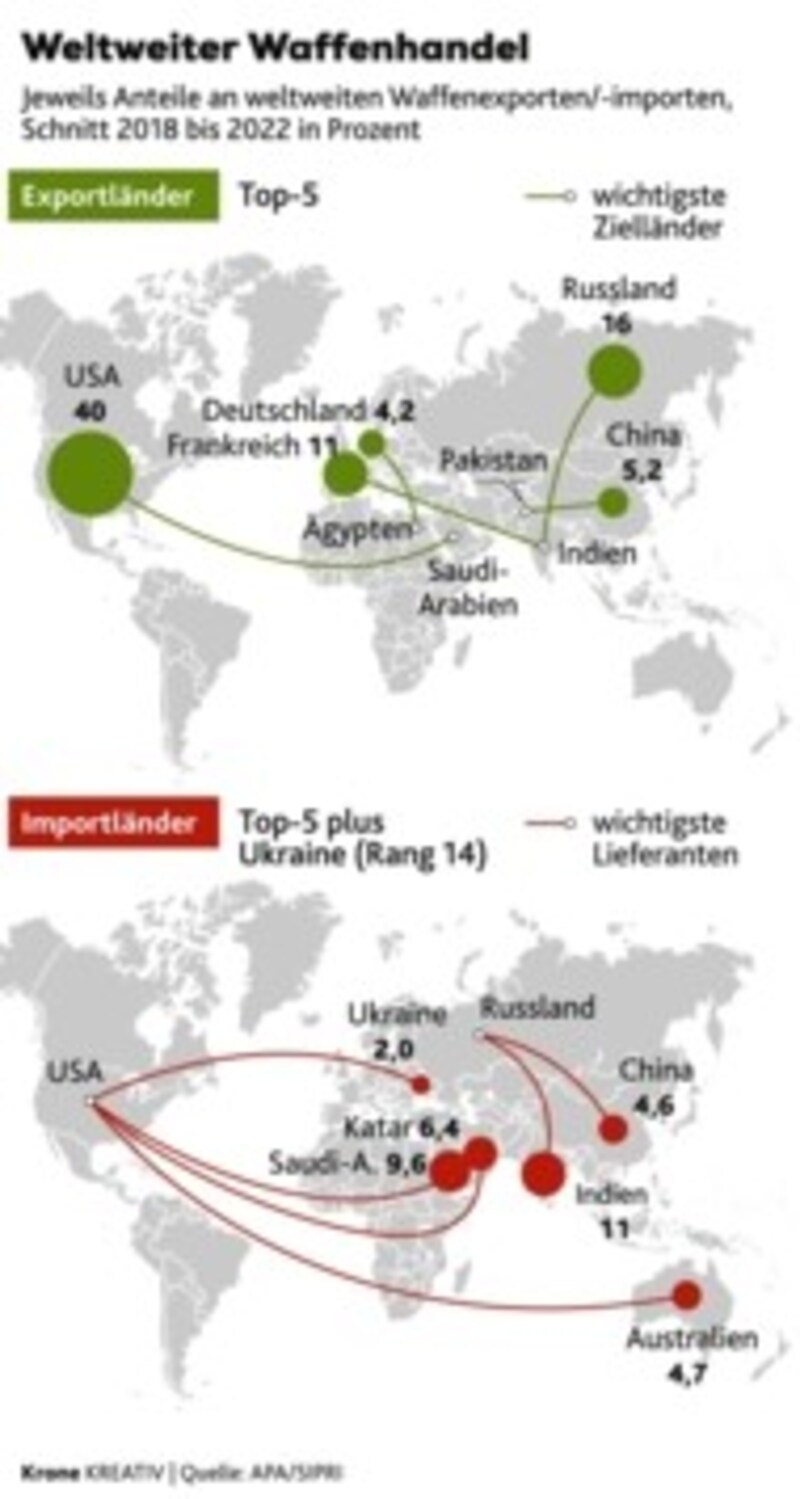 (Bild: Krone Kreativ (Quelle: APA/SIPRI))