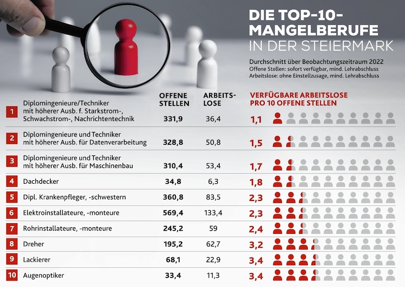 (Bild: Krone-kreativ)