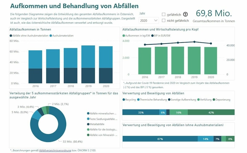 (Bild: bundesabfallwirtschaftsplan.at)