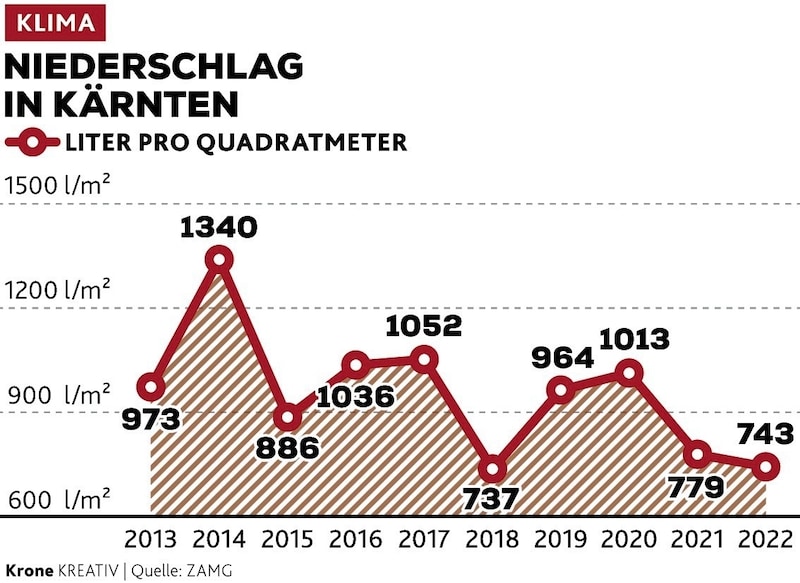 (Bild: Krone KREATIV)