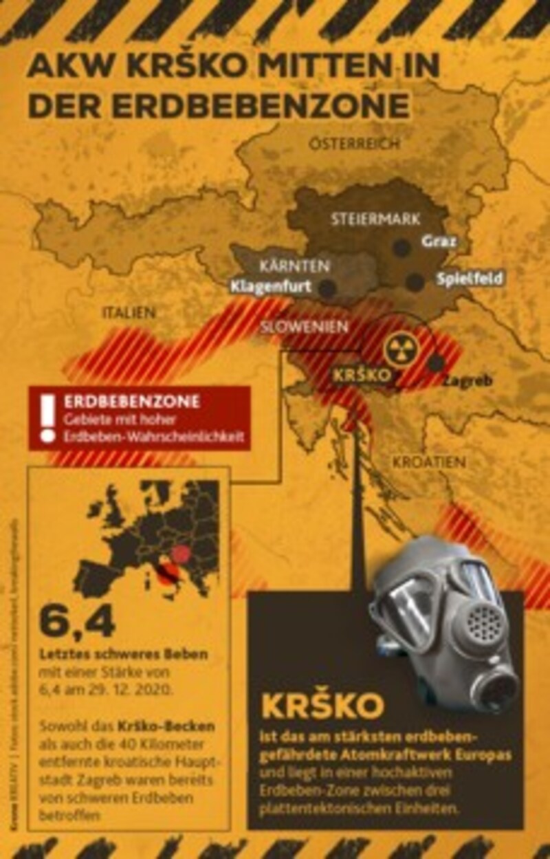 (Bild: Krone KREATIV, stock.adobe.com)