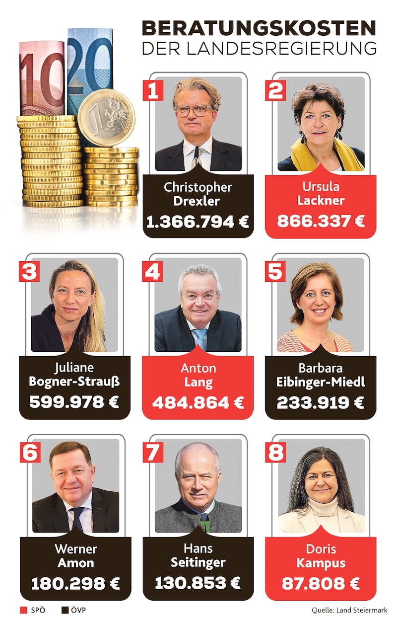 (Bild: stock.adobe.com, Sepp Pail, Christian Jauschowetz, Krone KREATIV)