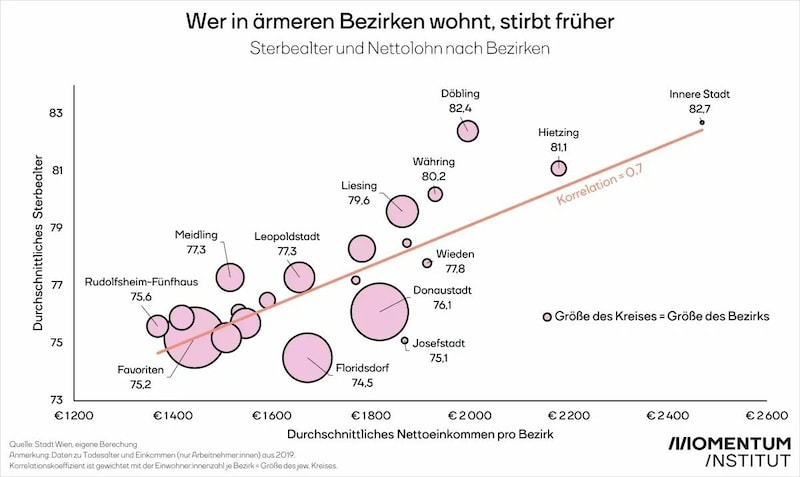 (Bild: momentum-institut.at)