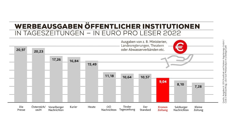 (Bild: Krone KREATIV)