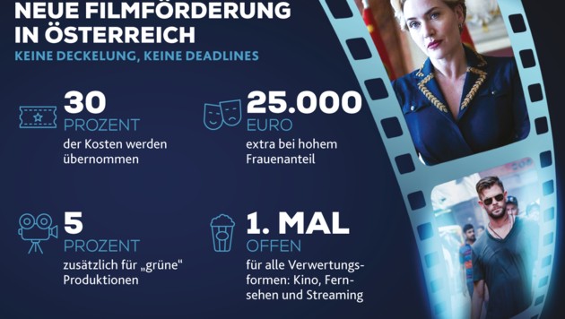 (Bild: Netflix, stock.adobe.com, Krone KREATIV)