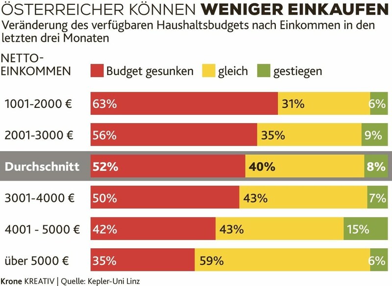 (Bild: Krone Kreativ (Quelle: Johannes Kepler Universität Linz))