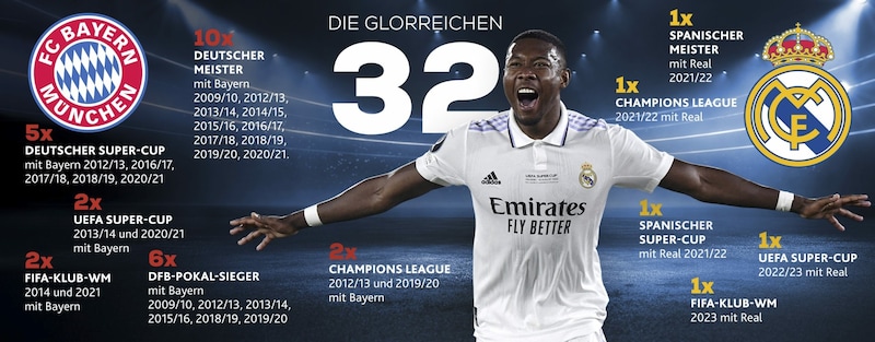 Unglaublich, aber wahr: Die bisherige Titelsammlung von David Alaba. (Bild: LEHTIKUVA)