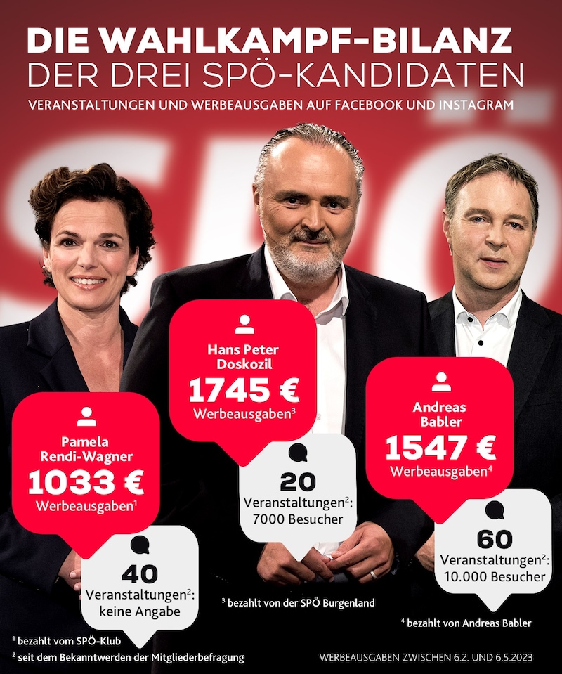 (Bild: ORF, Krone KREATIV)