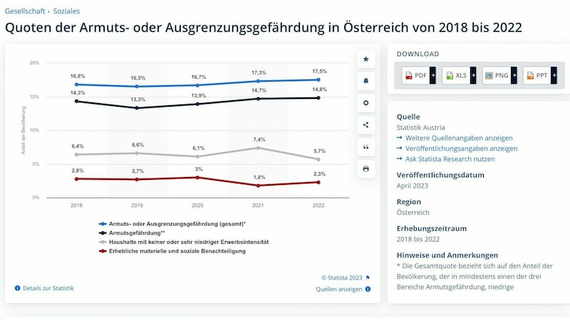 (Bild: Screenshot/Statista)