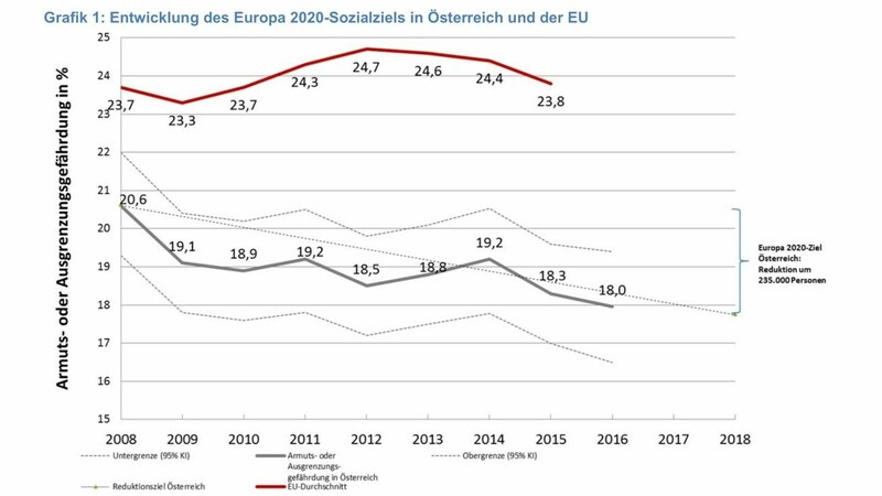 (Bild: Screenshot/Statista)