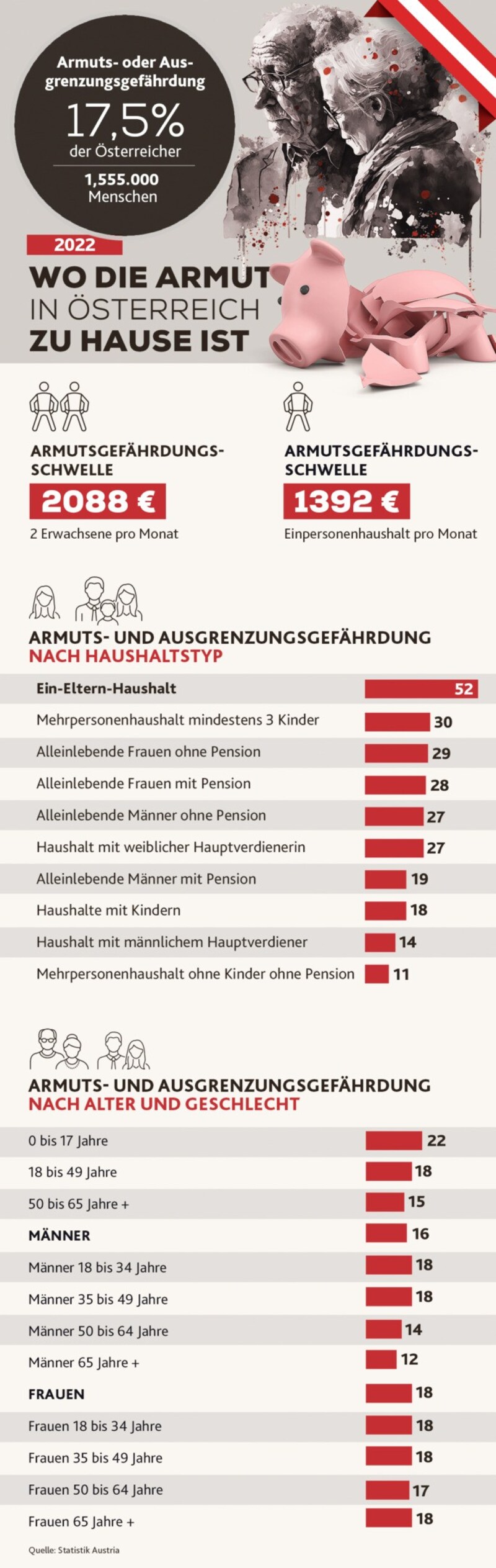 (Bild: stock.adobe,com, Krone KREATIV)