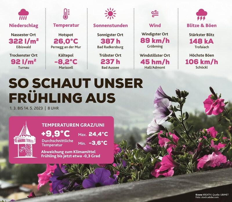 (Bild: Krone KREATIV)