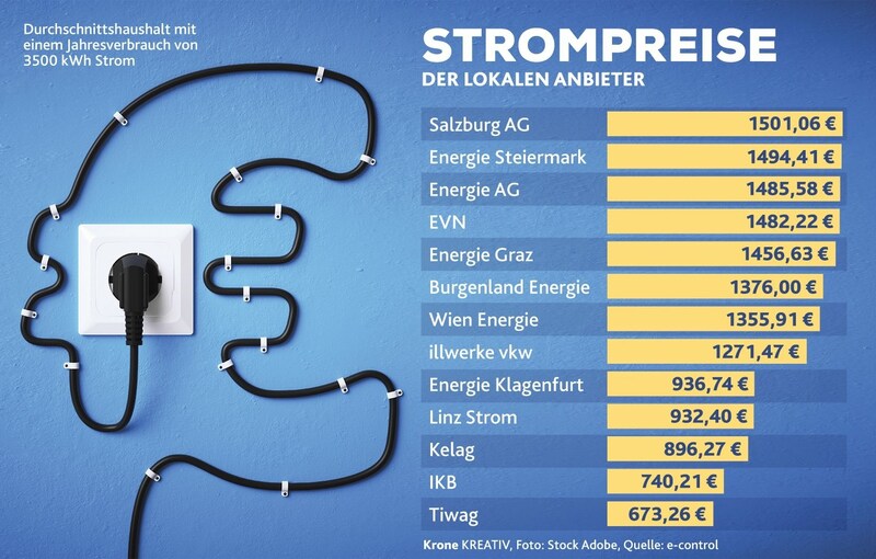 (Bild: Krone Kreativ)