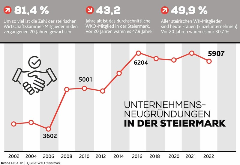 (Bild: Krone Kreativ)