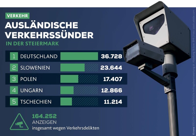 (Bild: Krone Kreativ, Stock Adobe)