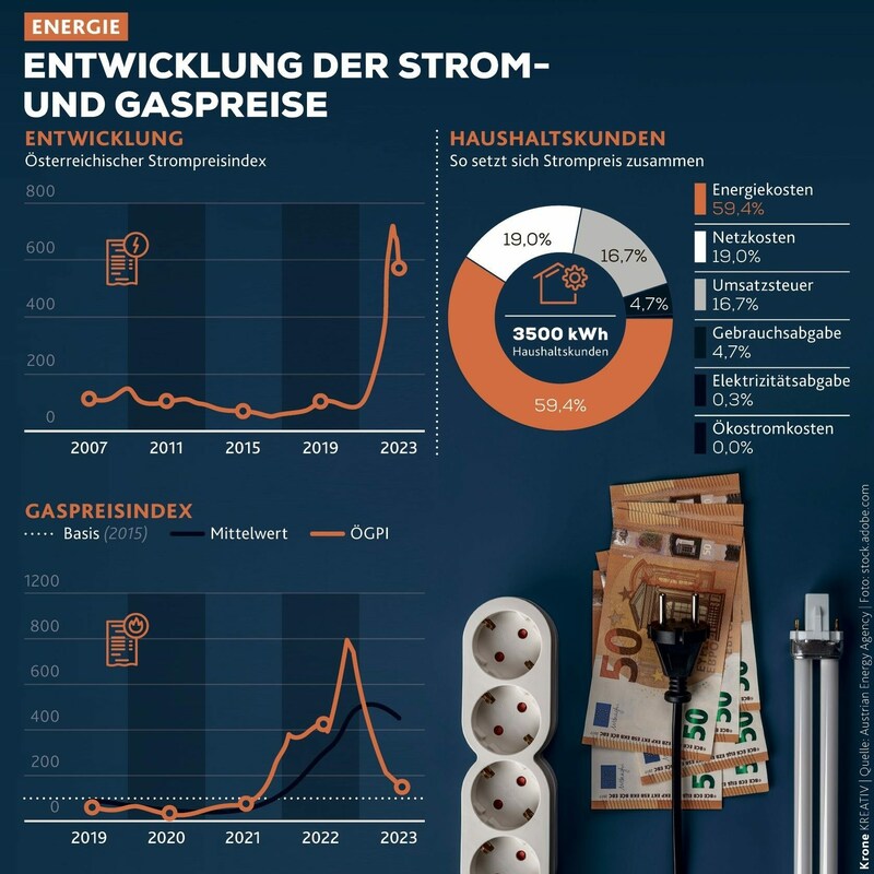 (Bild: Krone Kreativ)