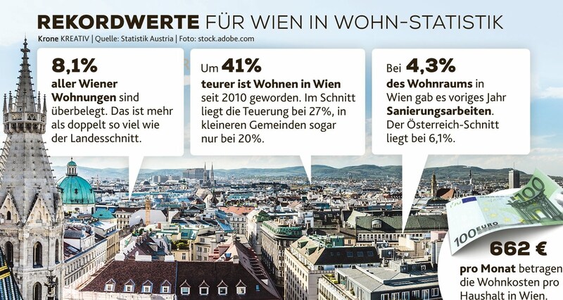 (Bild: Krone Kreativ / stock.adobe.com)