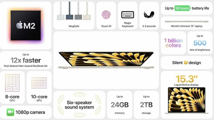Apples neues MacBook soll der „beste 15-Zoll-Laptop der Welt“ sein.