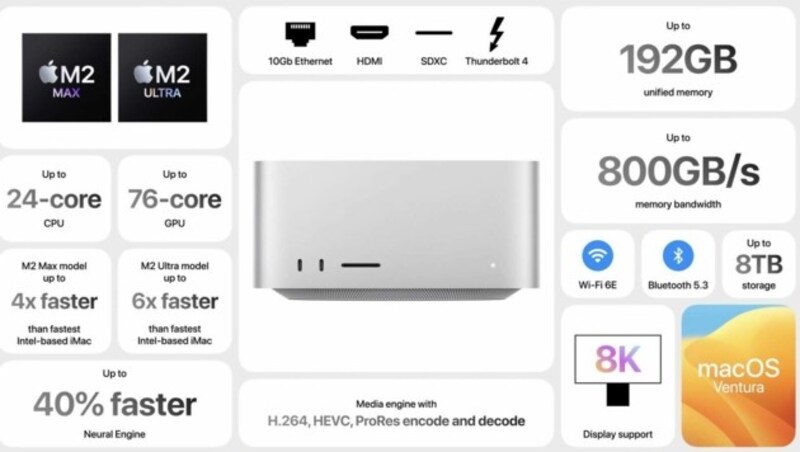 Apples neuer M2-Ultra-Prozessor zieht in Mac Studio und Mac Pro ein. (Bild: Apple)