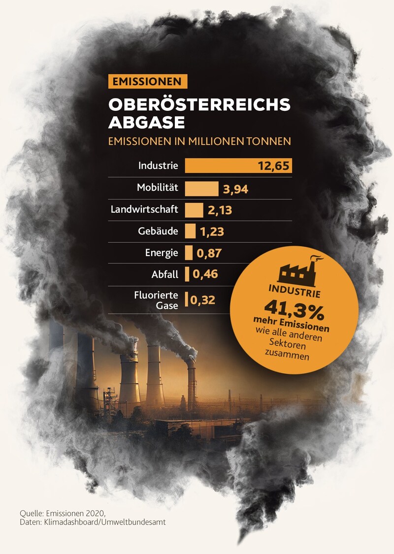 (Bild: stock.adobe, Krone KREATIV)