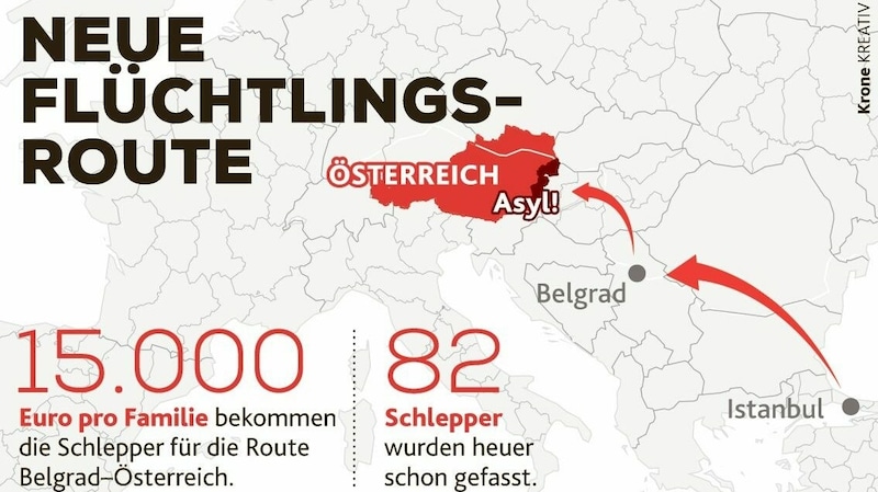 Belgrad bleibt für Flüchtlinge aus der Türkei weiterhin die Drehscheibe der illegalen Migration. (Bild: KroneKREATIV)