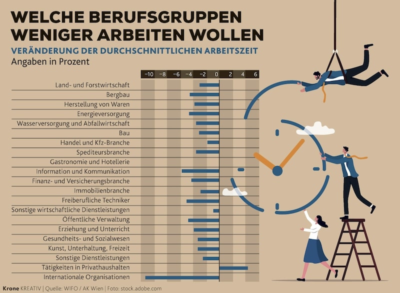 (Bild: Krone Kreativ / stock.adobe.com)