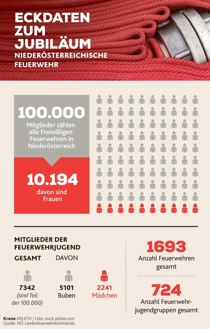 (Bild: Krone KREATIV)