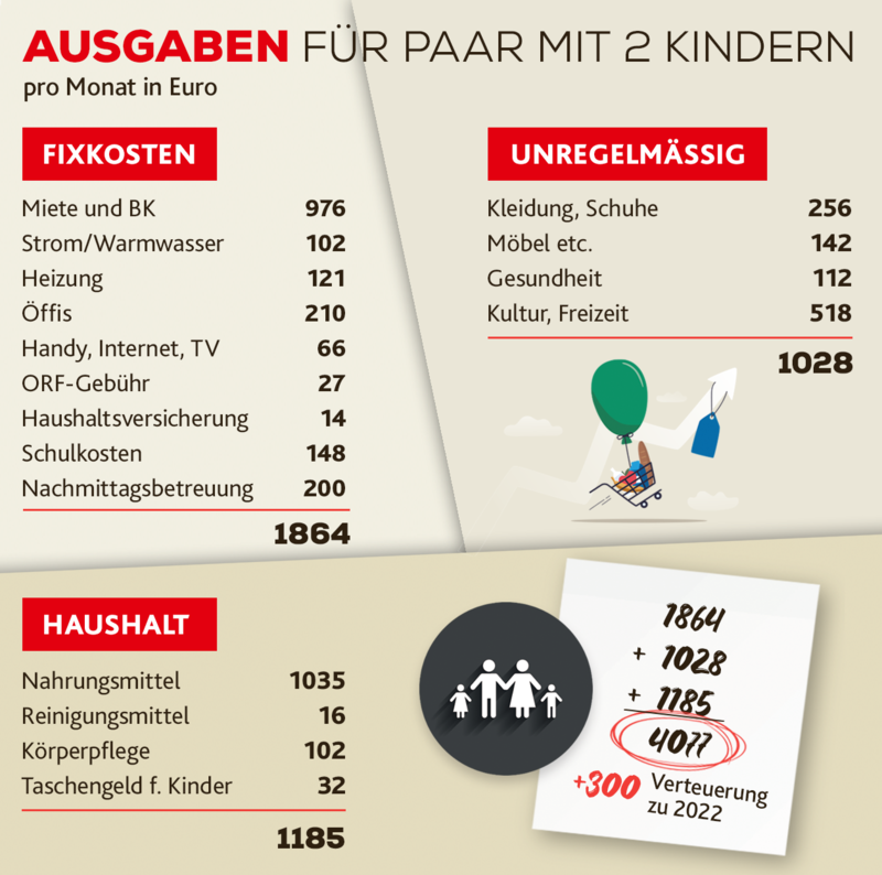 (Bild: ASB Schuldnerberatungen, stock.adobe.com, Krone KREATIV)