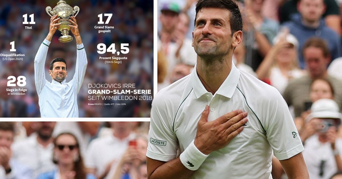 Djokovic’s Impressive 86:10 Wimbledon Record and Quest for 24th Grand Slam Triumph