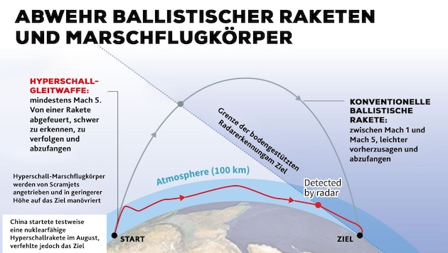 (Bild: zVg, Krone KREATIV)