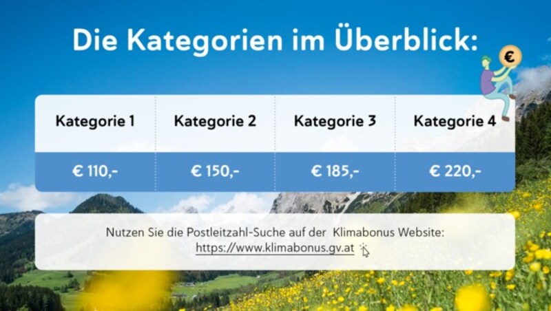 (Bild: Max Kropitz, Bundesministerium für Klimaschutz, Umwelt, Energie, Mobilität, Innovation und Technologie (BMK))