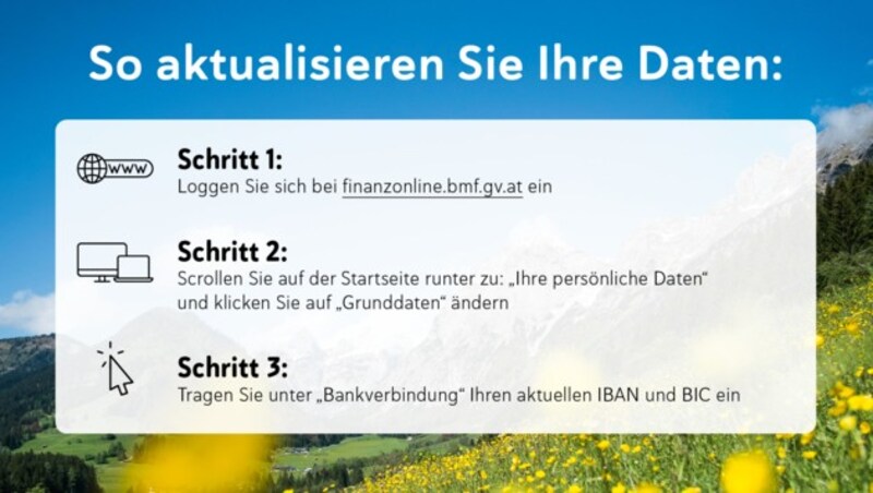 (Bild: Max Kropitz, Bundesministerium für Klimaschutz, Umwelt, Energie, Mobilität, Innovation und Technologie (BMK))