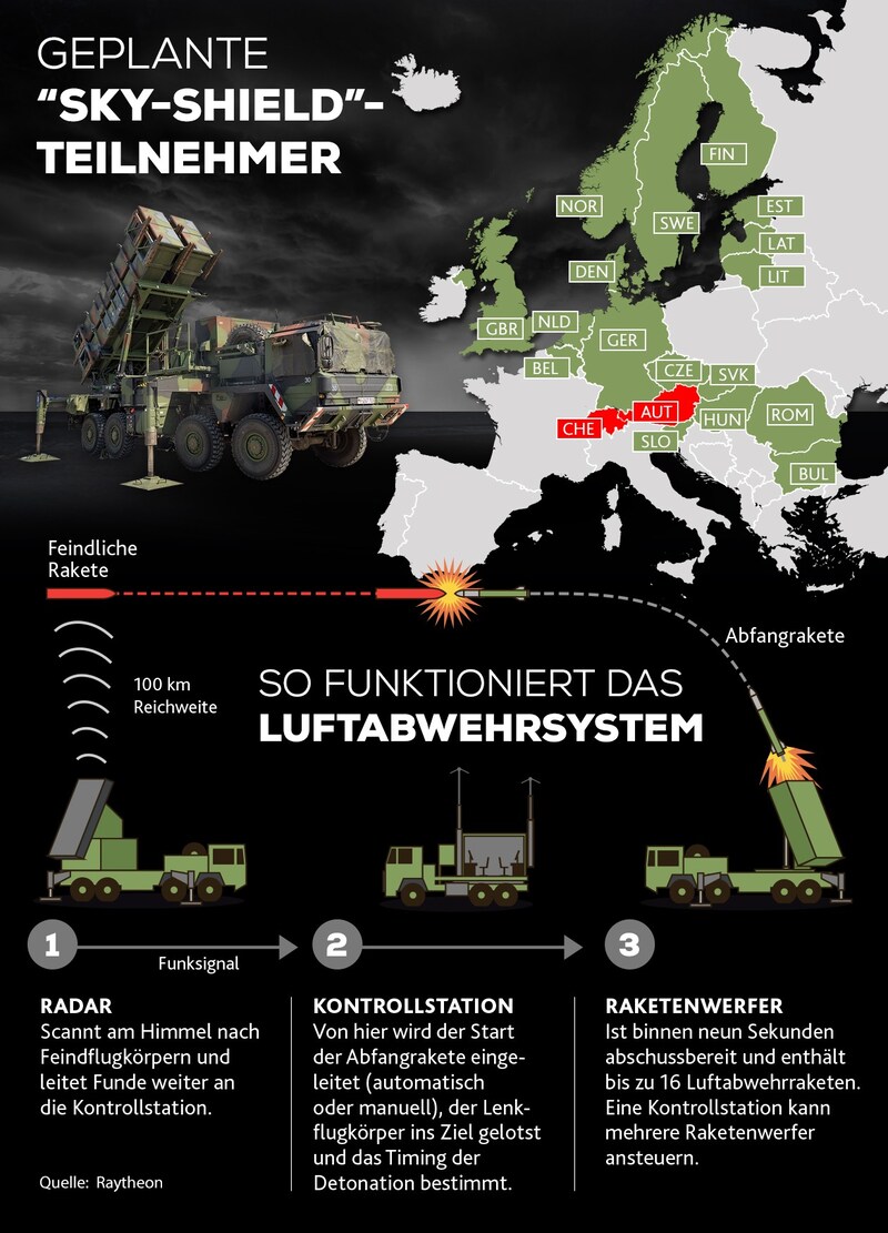 Sky Shield ist der FPÖ ein Dorn im Auge (Bild: stock.adobe.com, Krone KREATIV)