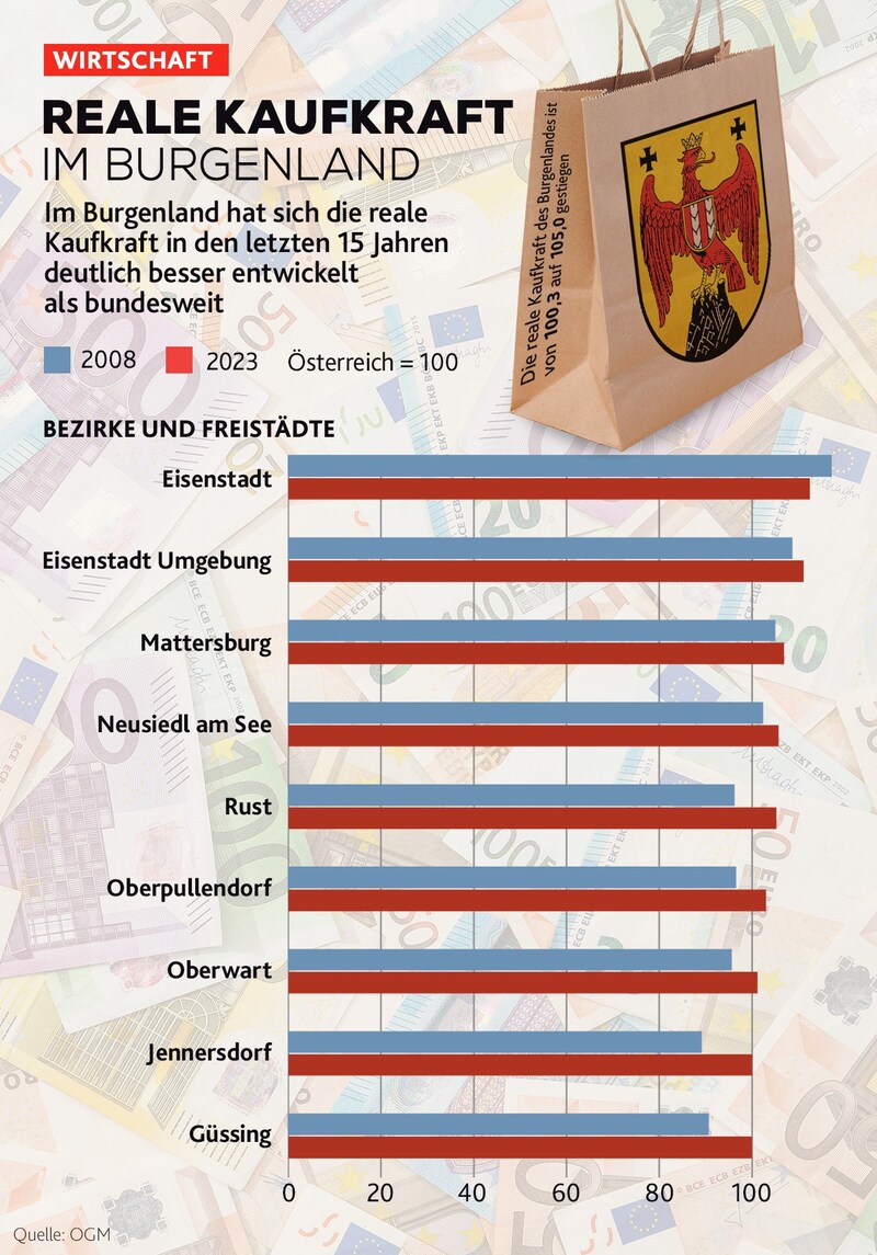 (Bild: stock.adobe.com, Krone KREATIV)