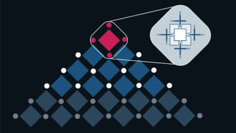 Die ParityQC-Architektur mit den supraleitenden Parametronen von NEC (Bild: ParityQC)