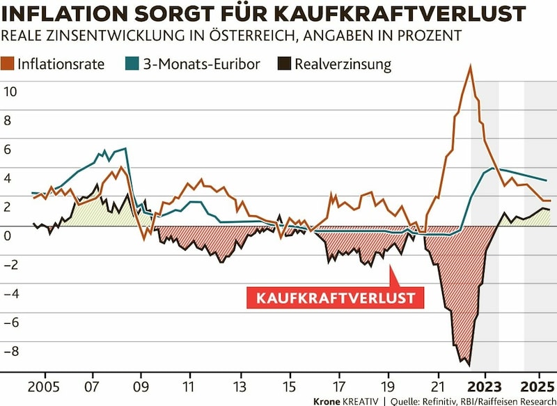 (Bild: Krone KREATIV)