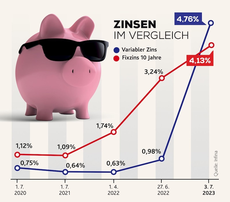 (Bild: Krone Kreativ, Adobe Stock)