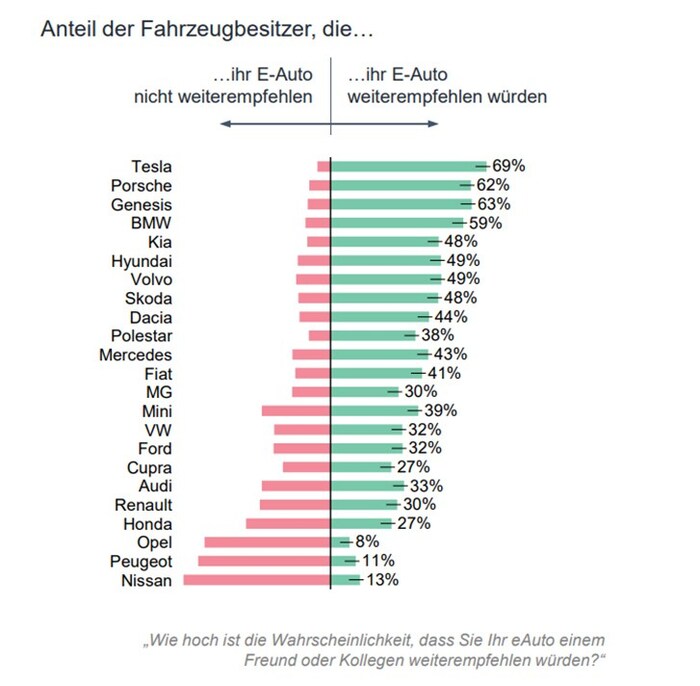 Die positiven und negativen Ergebnisse der UScale-Studie im Überblick