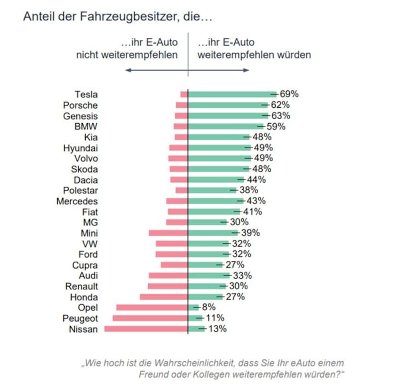 Die positiven und negativen Ergebnisse der UScale-Studie im Überblick (Bild: UScale)