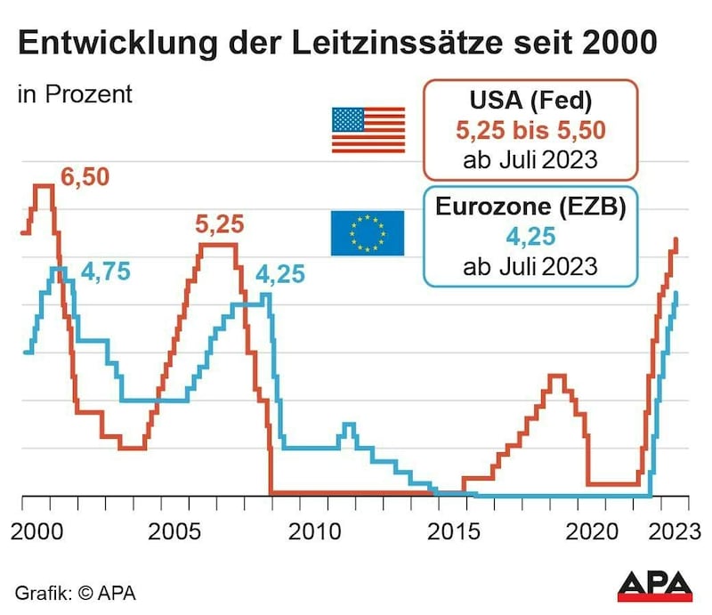 (Bild: APA)