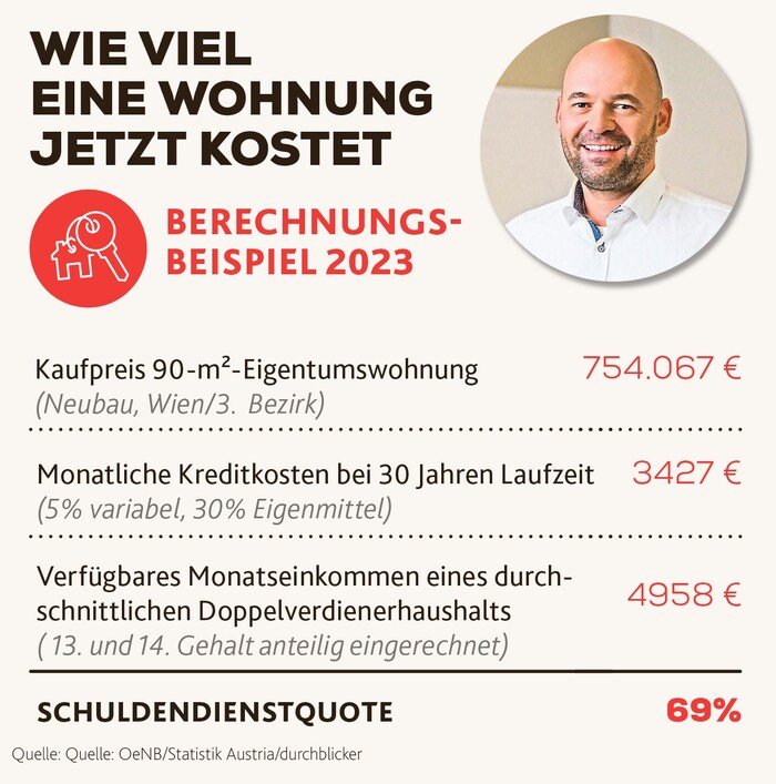 Ein Rechenbeispiel von Andreas Ederer